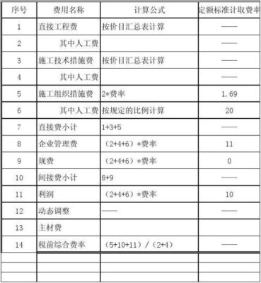 投标标价的费用一般由工程成本（直接工程费、间接费）、利润、其他费用和保险费等组成？（单位工程费用包括）-图1