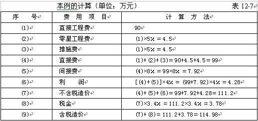 投标标价的费用一般由工程成本（直接工程费、间接费）、利润、其他费用和保险费等组成？（单位工程费用包括）-图2