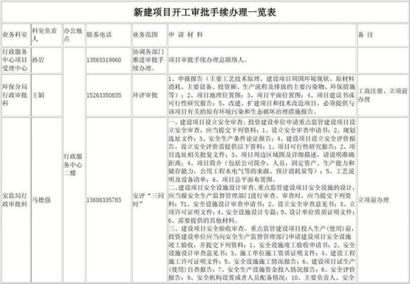 建设项目开工需要什么手续？（施工单位项目开工手续）-图3