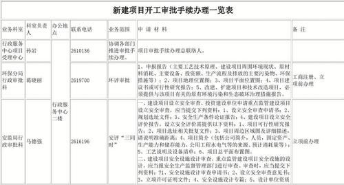 建设项目开工需要什么手续？（施工单位项目开工手续）-图2