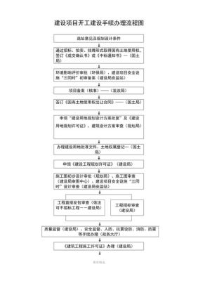 建设项目开工需要什么手续？（施工单位项目开工手续）-图1