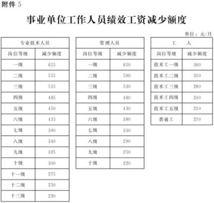 事业单位调资是怎么算的？（年事业单位涨工资细则）-图1