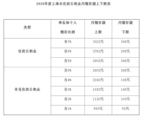 公积金是交多少里面就有多少吗？（公积金单位交多少）-图3