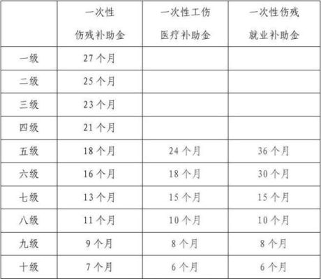 伤残补助金公司有权扣吗？（单位可否一次性先垫付伤残津贴）-图1