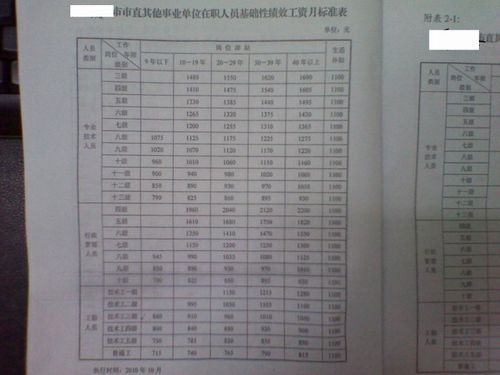 96年以前事业单位退休人员退休金？（事业单位工资 1996年）-图2