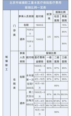 职工医保二次报销比例是多少？（单位二次报销报多少）-图2