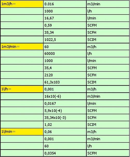 h在数学里代表什么单位？（什么以16为一单位）-图1