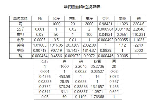 h在数学里代表什么单位？（什么以16为一单位）-图3