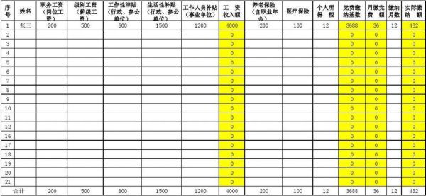 事业单位党费收入和支出应该怎样记账？（机关单位会计怎么做帐）-图1