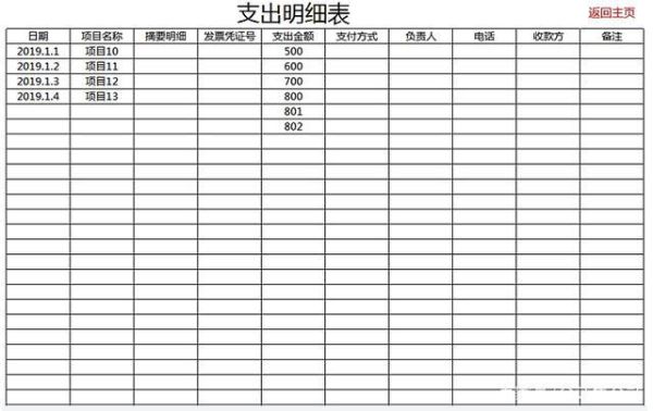 事业单位党费收入和支出应该怎样记账？（机关单位会计怎么做帐）-图3