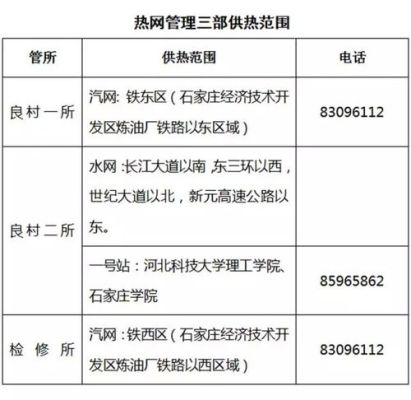 石家庄供暖公司划分？（河北供热单位）-图1