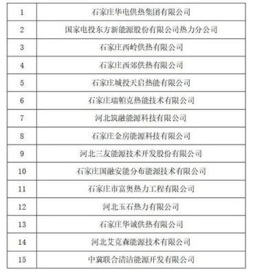 石家庄供暖公司划分？（河北供热单位）-图3