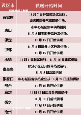 石家庄供暖公司划分？（河北供热单位）-图2