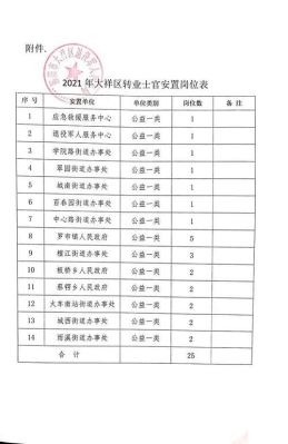 士官转业去地方哪个单位好？（军转单位待遇排名）-图1