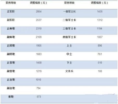 士官转业去地方哪个单位好？（军转单位待遇排名）-图2