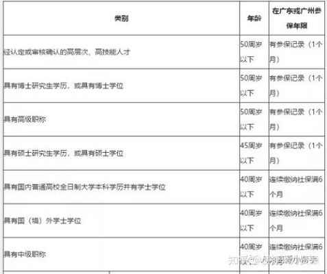 2021广州户口迁入条件？（广州事业单位迁户口）-图1