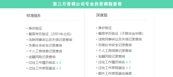 工商银行背景调查哪些内容？（工作单位背景调查联系人怎么填）-图2