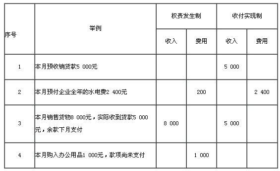 办公费可以做预提费用？（事业单位可以预提修理费吗）-图1