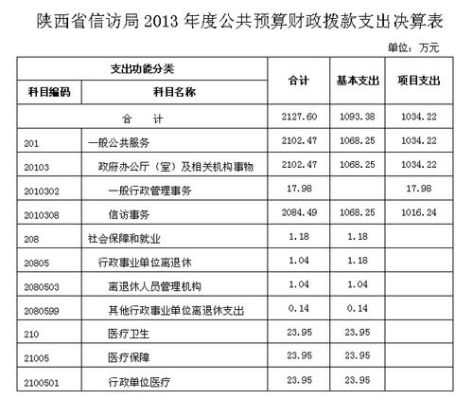 全额拨款一般都有哪些单位？（全额拨款事业单位有哪些）-图3