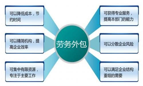 外包和编外有什么区别？（什么单位是外包编制）-图1