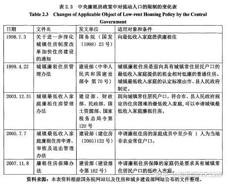 上海多少平方算福利分房？（上海事业单位货币分房）-图2