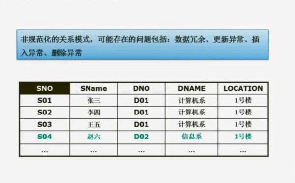 主属性和关键字的区别？（单位主属性）-图3