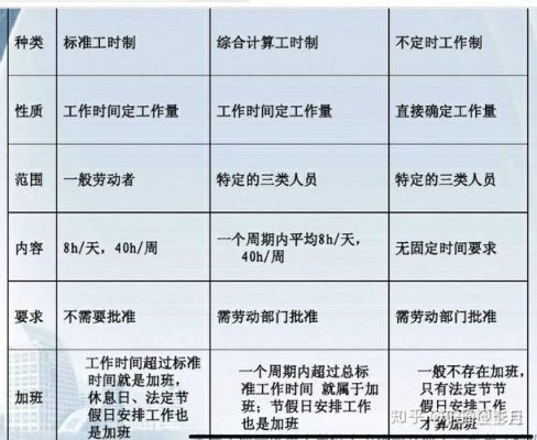 企业扣取员工工时是否合法？（单位 16小时工时 收集证据）-图2