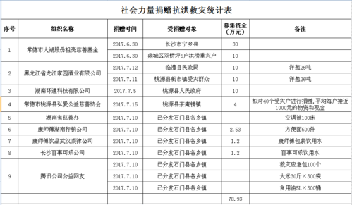 事业单位捐赠现金收入上缴财政吗？（事业单位 捐赠）-图1