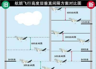 飞机的高度是多少？（中国民航 高度单位）-图2