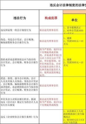 会计事项处罚标准？（违反会计法的处罚单位）-图2