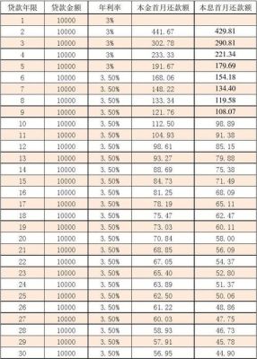 公积金利息年利率是多少？（住房公积金单位利息）-图3