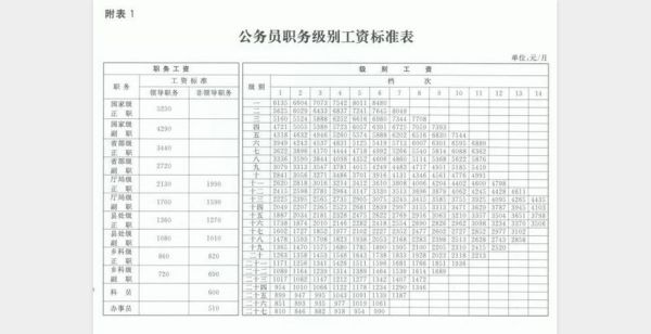 松原市退休人员取暖费发放标准？（松原市事业单位取暖费标准表）-图3