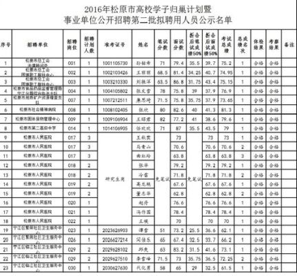 松原市退休人员取暖费发放标准？（松原市事业单位取暖费标准表）-图2