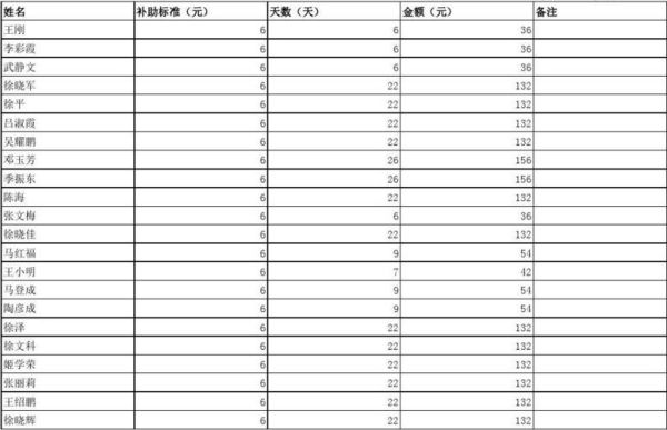 企业可以发伙食补助费吗？（单位午餐补助）-图1