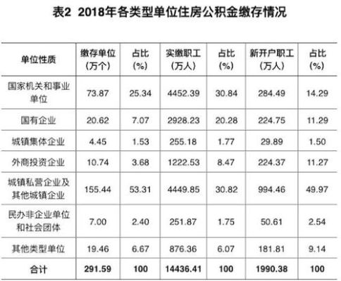 机关事业单位职工住房采暖费及物业费补贴计入个税吗？（事业单位物业费补贴要缴纳个税吗）-图3