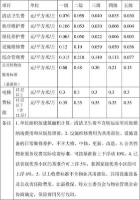 机关事业单位职工住房采暖费及物业费补贴计入个税吗？（事业单位物业费补贴要缴纳个税吗）-图2