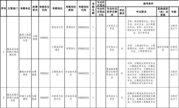 乡镇全额事业编岗位有哪些？（乡镇全额拨款事业单位）-图1