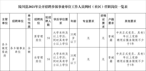 乡镇全额事业编岗位有哪些？（乡镇全额拨款事业单位）-图3