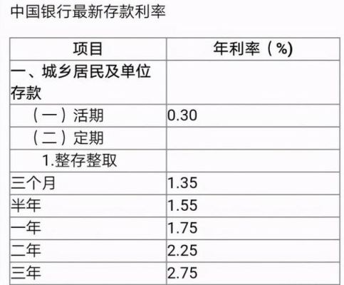 广西哪个银行三年定期存款利率高？（广西 行政单位 定期存款）-图3