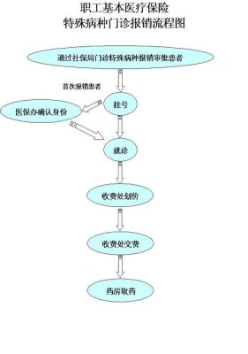 个人手机费用报销流程？（事业单位手机费报销）-图3