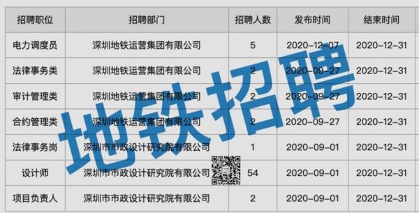 深圳地铁拖欠工程款怎么办？（深圳2015欠薪单位名单）-图1