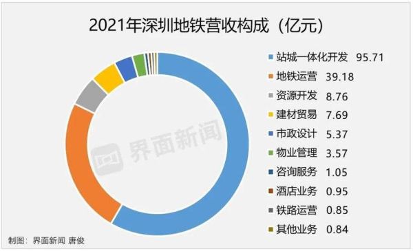 深圳地铁拖欠工程款怎么办？（深圳2015欠薪单位名单）-图3