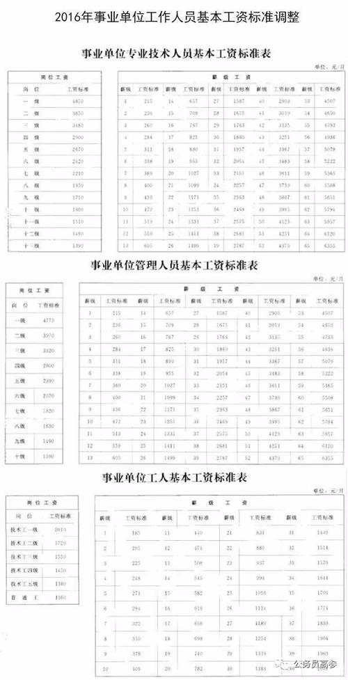 义乌乡镇事业编待遇？（浙江省自收自支事业单位加班工资）-图1