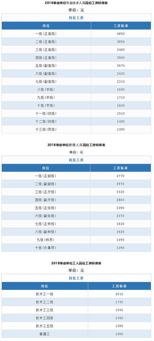 义乌乡镇事业编待遇？（浙江省自收自支事业单位加班工资）-图2