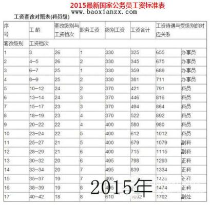 2014前事业单位退休补贴标准？（2014.10后事业单位退休补发工资）-图3