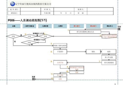 在组织部上班如何调动？（企业单位工作调动程序）-图2