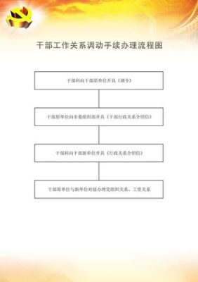 在组织部上班如何调动？（企业单位工作调动程序）-图1