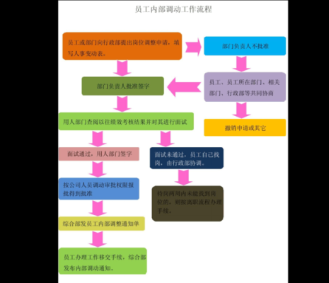 在组织部上班如何调动？（企业单位工作调动程序）-图3