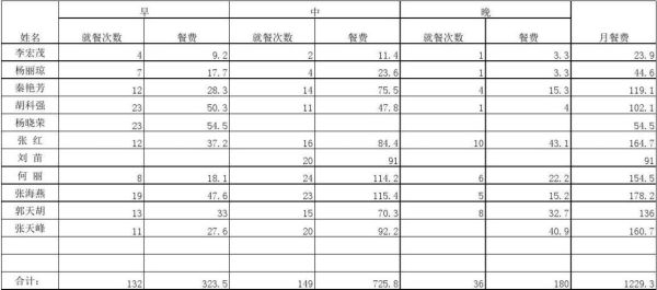 机关食堂经费来源？（机关单位伙食费列支）-图1