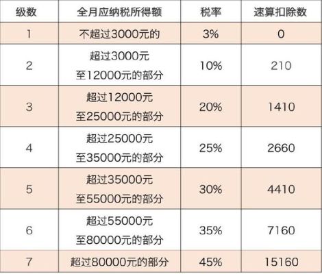 公司提供集体宿舍如何入账？（单位提供的集体宿舍要不要缴个税）-图2